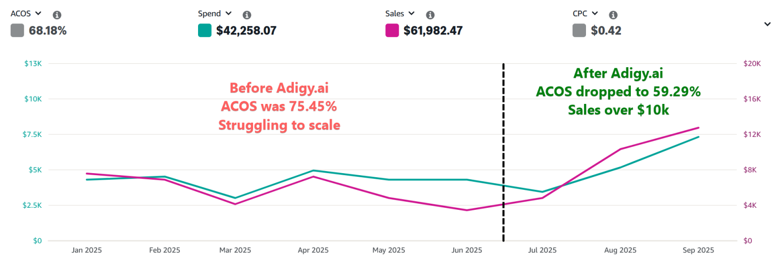 Adigy Review 2026: Is This AI Amazon Ads Tool Worth It for KDP Authors?