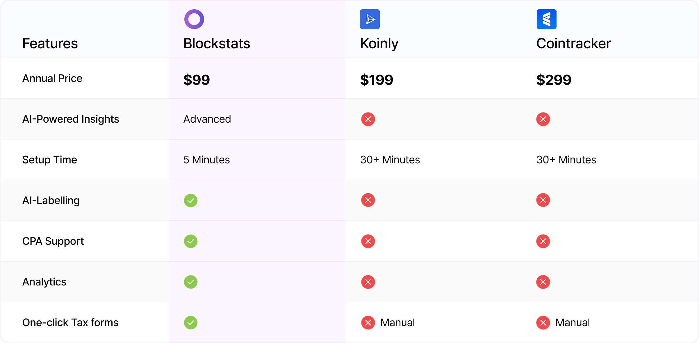 Blockstats Review 2026: Crypto Tax Software & Portfolio Tracker Tested