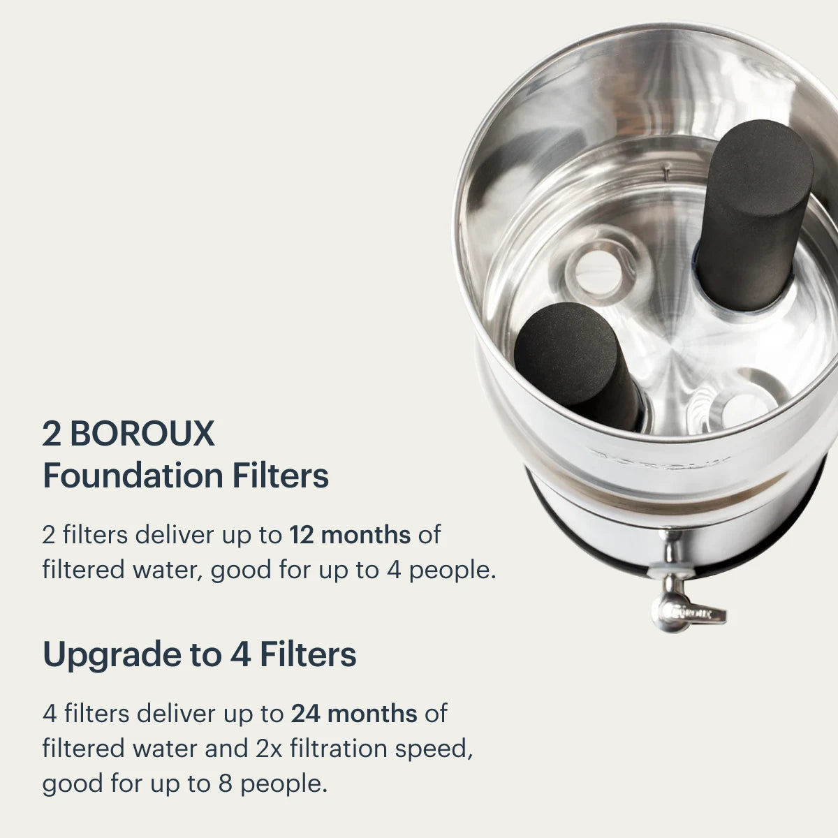 Boroux Foundation Black Filters Review: Berkey BB9-2 Replacement