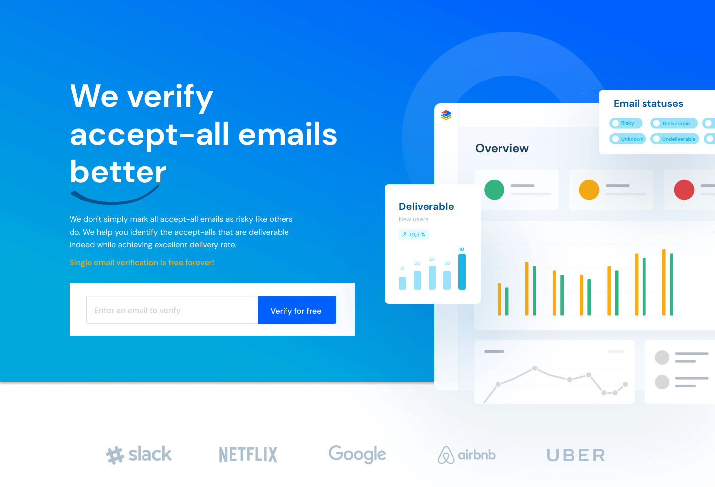 BounceBan Review: Can It Really Verify Catch-All Emails Without Sending a Single Message?