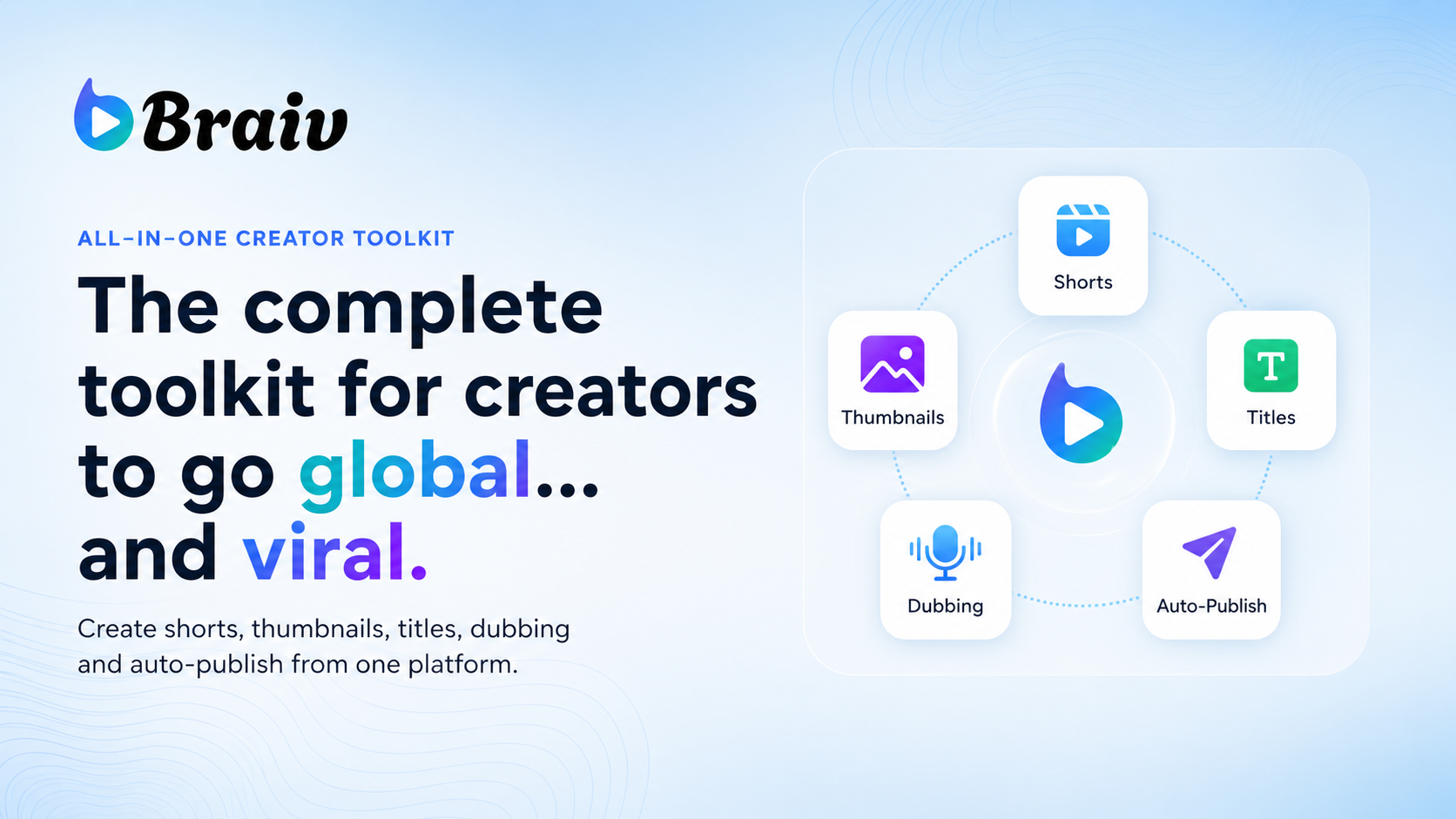 Braiv Review 2026: All-in-One AI Creator Toolkit Tested
