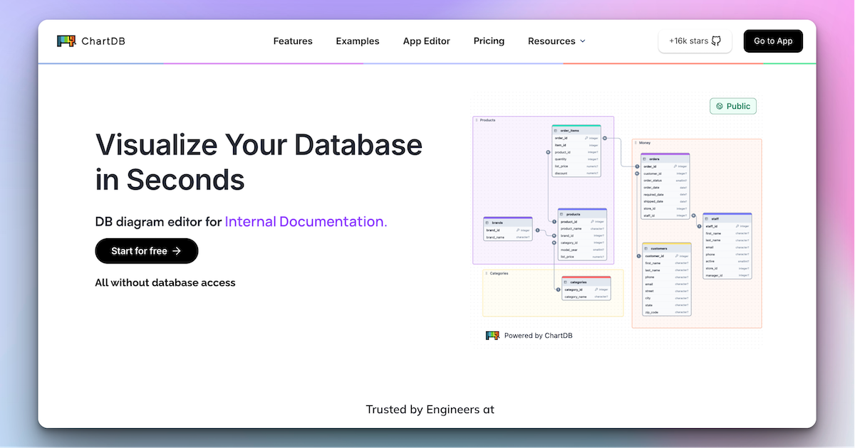 ChartDB Review 2026: Visualize Your Database Schema in Seconds