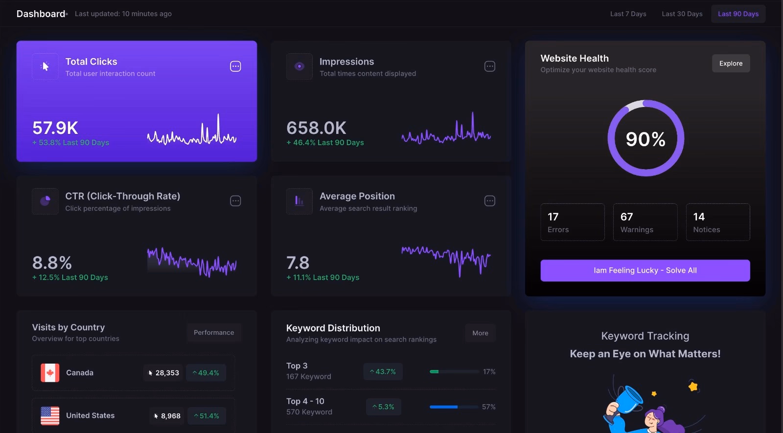 ClickRank AI Review 2026: Does This AI SEO Automation Tool Work?