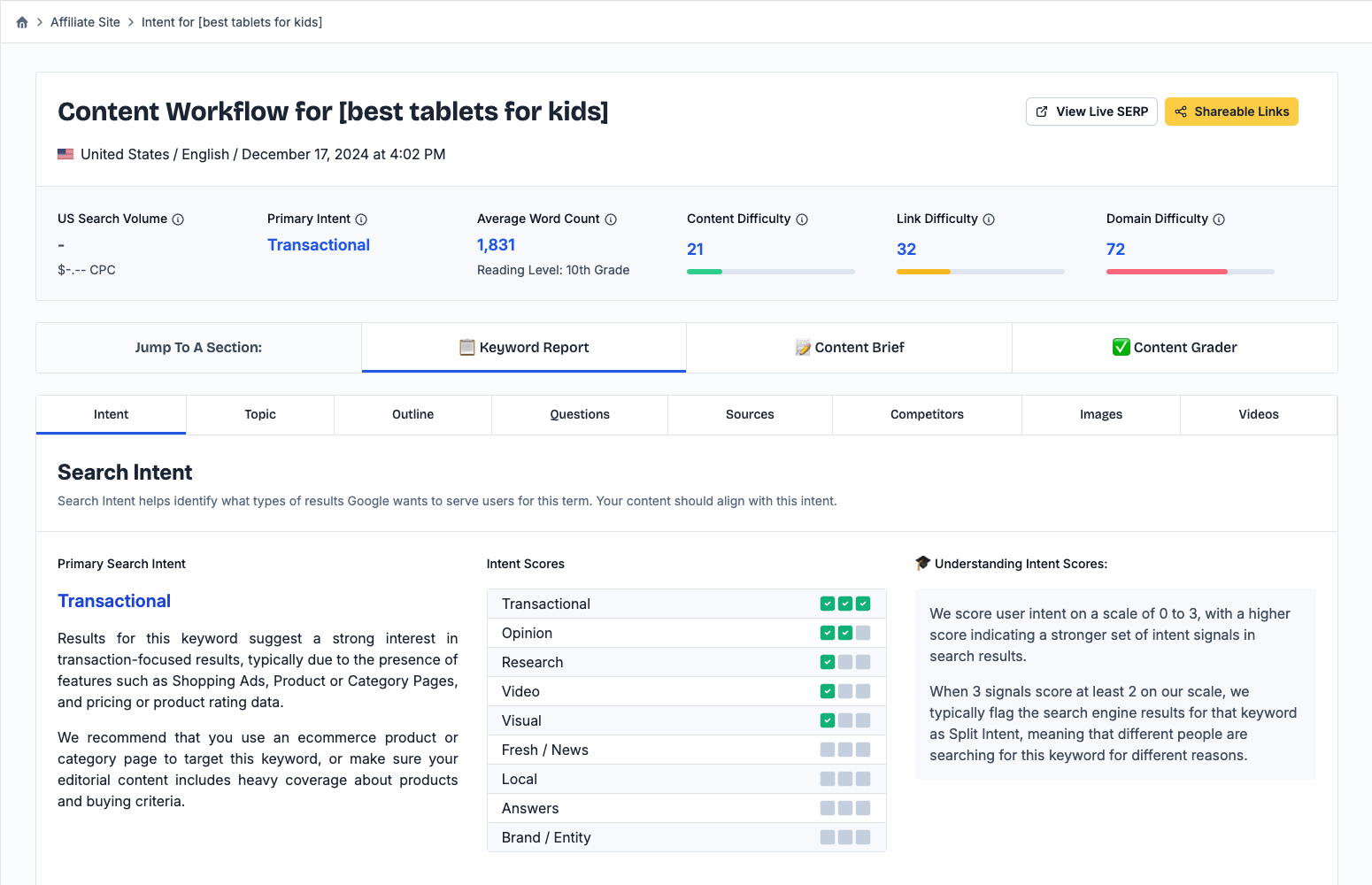 Content Harmony Review: My Honest, In-Depth Experience