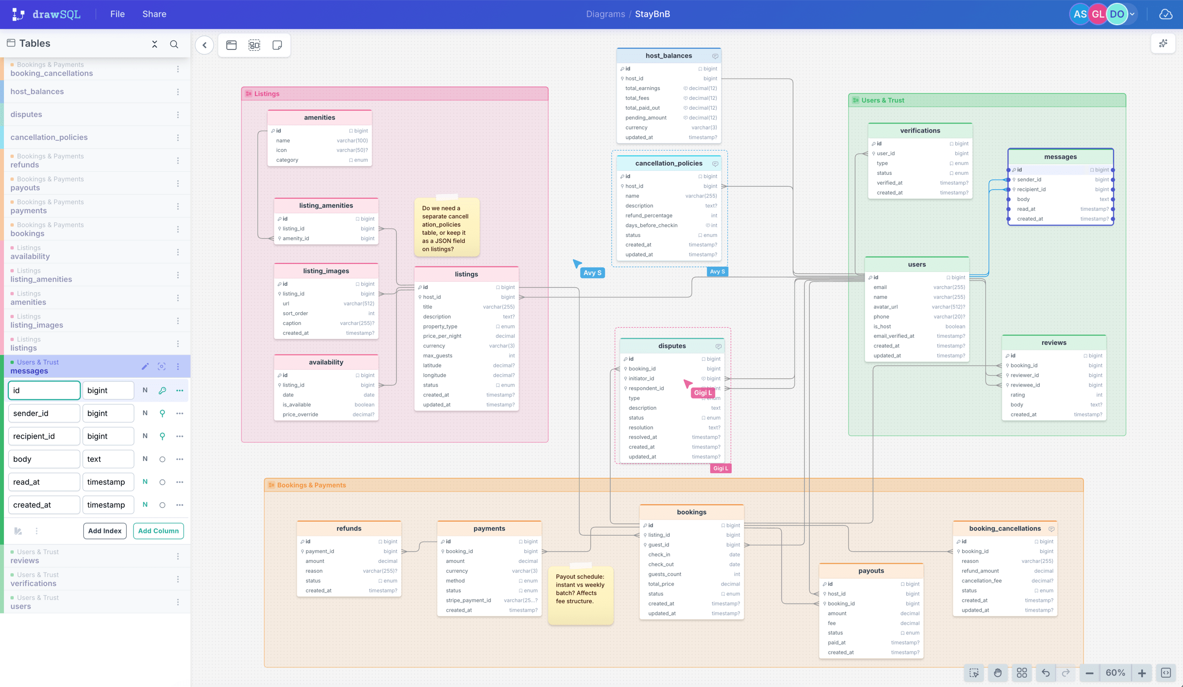 Drawsql Review: My Honest, In-Depth Experience