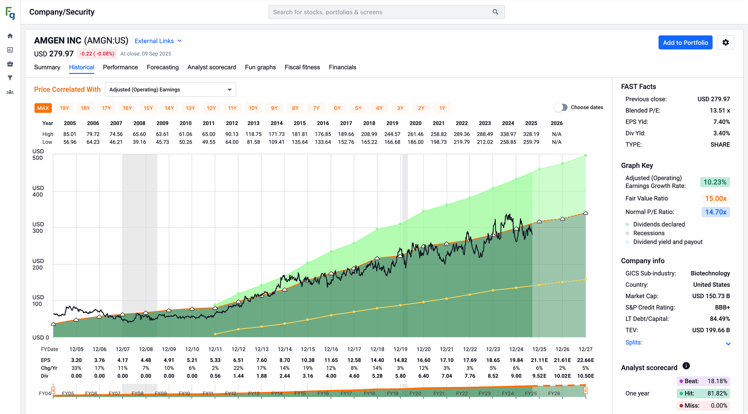 FAST Graphs Review 2026: Best Stock Valuation Tool?