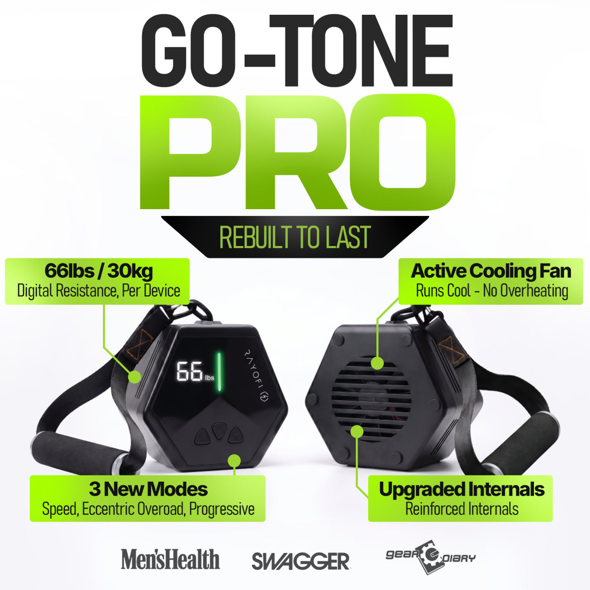 Go-Tone Pro Review (2026): I Replaced My Gym Cable Machine With a 1.5lb Device