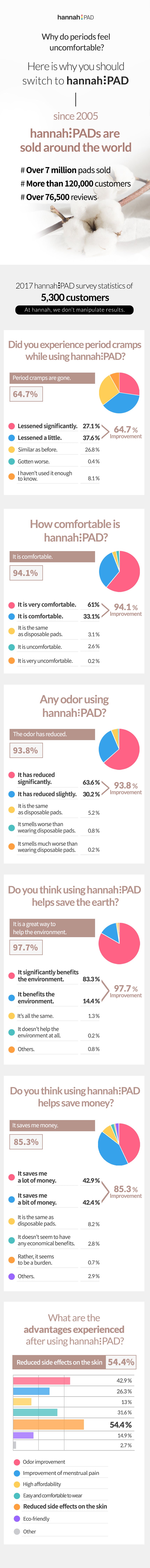 HannahPad 3 Overnight Pads Review: Organic Reusable Cloth Pads Put to the Test