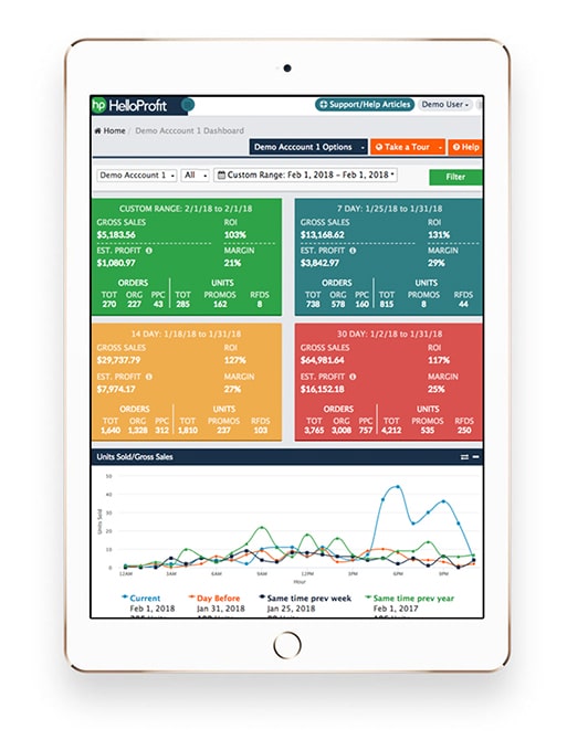 HelloProfit Review 2026: Amazon Seller Analytics & PPC Tool (Tested)