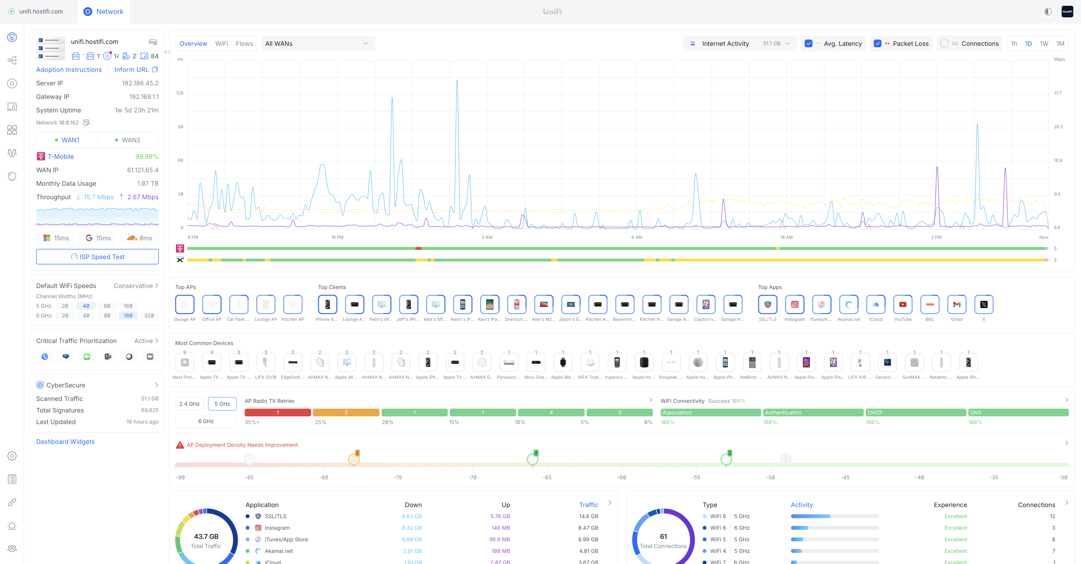 Hostifi Review: My Honest, In-Depth Experience