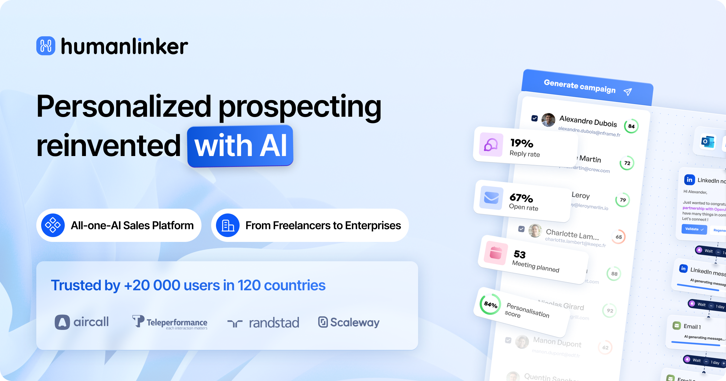 Humanlinker Review 2026: AI Sales Copilot Tested
