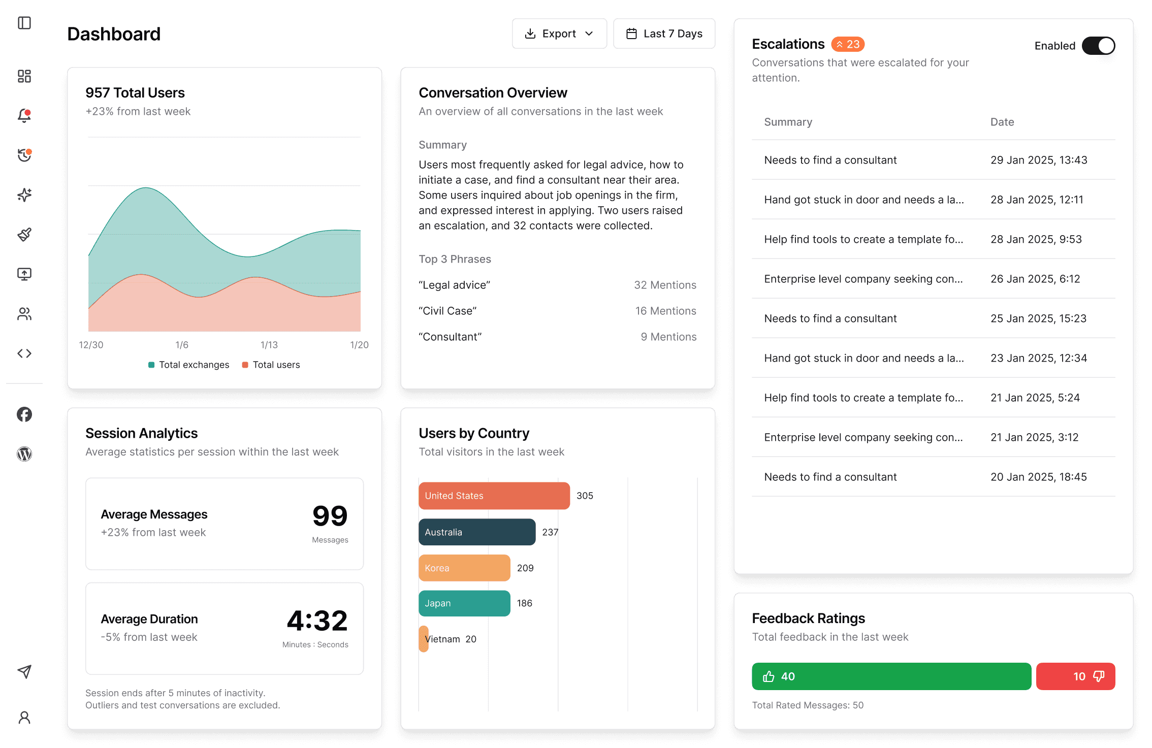 Kotae Review 2026: AI Customer Support Chatbot Tested (Pricing & Features)
