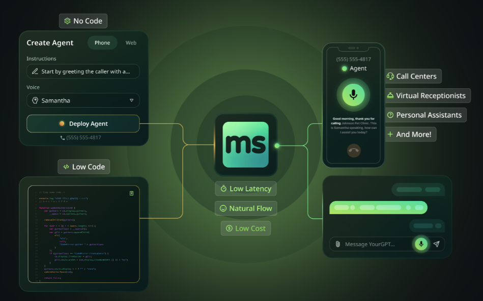 Millis AI Review 2026: Low-Latency Voice Agent Builder Tested
