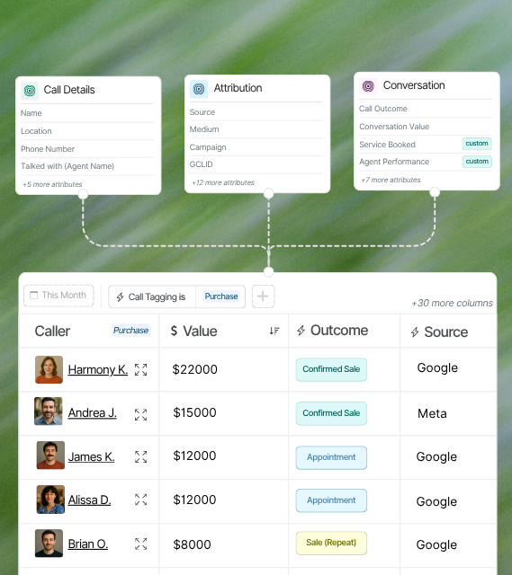 Nimbata Review 2026: Call Tracking & Conversation Intelligence Tested