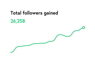 Nitreo Review: Instagram Growth Service Pricing & Features