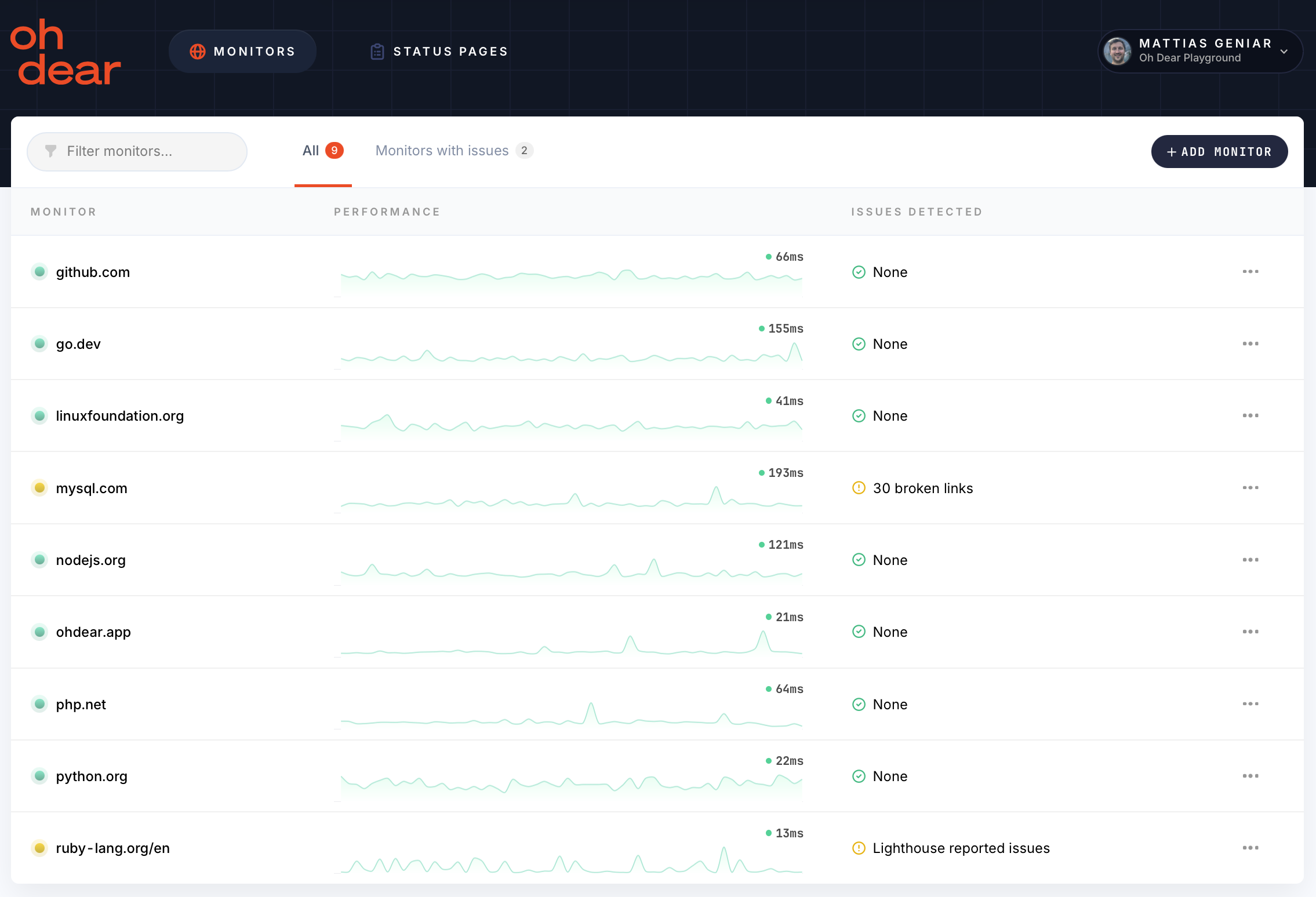 Oh Dear Review: My Honest, In-Depth Experience