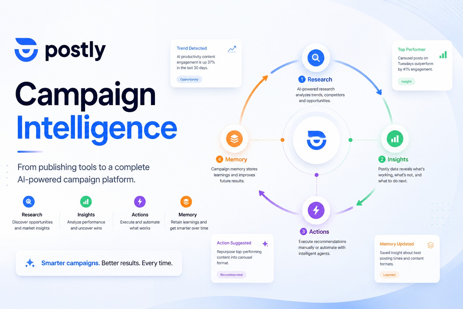 Postly Review 2026: AI-Powered Social Media Scheduling for Every Platform