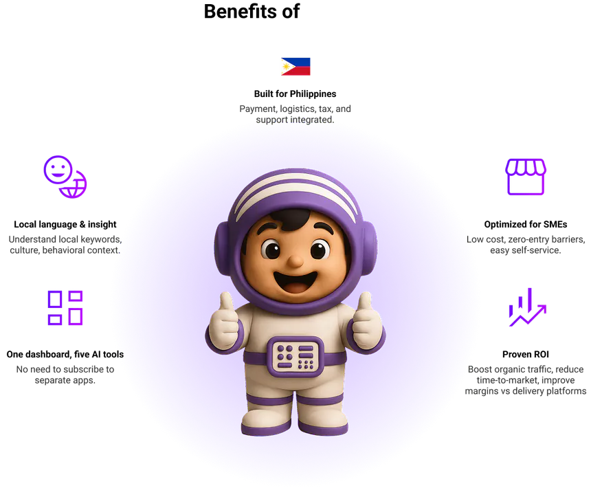 Prosperna Review 2026: Simple eCommerce Platform for SMBs Tested (Pricing)