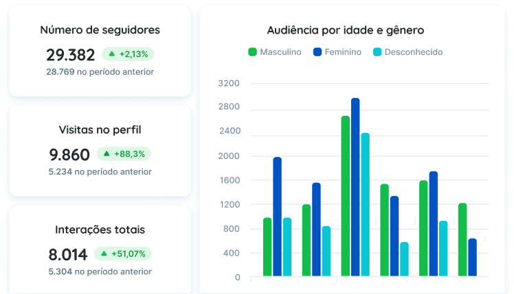 Reportei Review 2026: Marketing Reports & Dashboards in Seconds