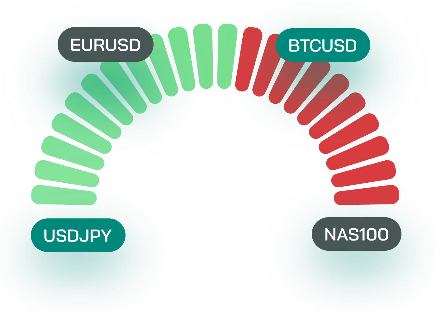 Traders Connect Review 2026: Is This Trade Copier Worth It?