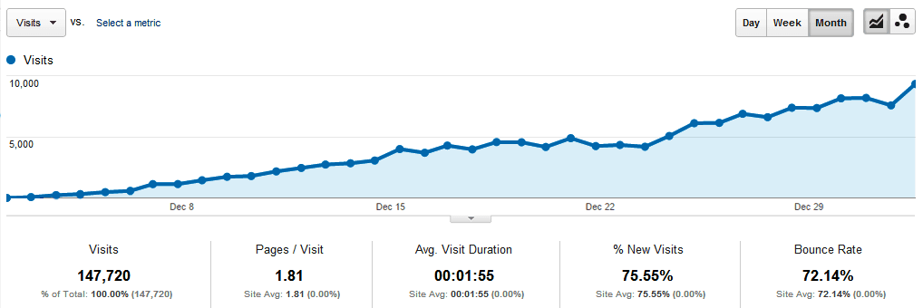 Winterplay Studios Professional Traffic Starter Plan Review 2026: What 200 Daily Visitors Actually Gets You